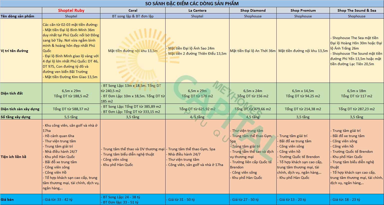 So-sanh-san-pham-Meyhomes-Capital-Phu-Quoc